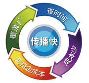 陕西其他家居智能产品服务-电子商务网站-中国企业信息推广平台