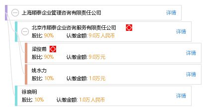 上海顺泰企业管理咨询有限责任公司